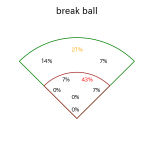 澤井 廉のインプレー打撃方向(ストレート)(2025年7月)