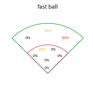 太田 賢吾のインプレー打撃方向(ストレート)(2025年7月)