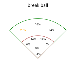 武岡 龍世のインプレー打撃方向(ストレート)(2025年7月)