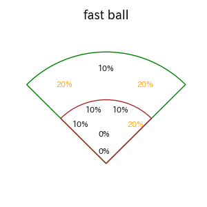 増田 珠のインプレー打撃方向(ストレート)(2025年7月)