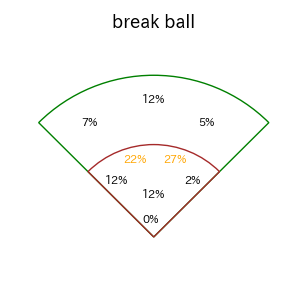岩田 幸宏のインプレー打撃方向(ストレート)(2025年7月)