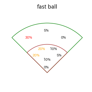 岩田 幸宏のインプレー打撃方向(ストレート)(2025年7月)
