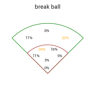 伊藤 琉偉のインプレー打撃方向(ストレート)(2025年7月)