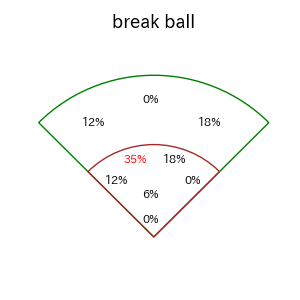 赤羽 由紘のインプレー打撃方向(ストレート)(2025年8月)