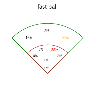 赤羽 由紘のインプレー打撃方向(ストレート)(2025年8月)