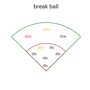 山田 哲人のインプレー打撃方向(ストレート)(2025年8月)