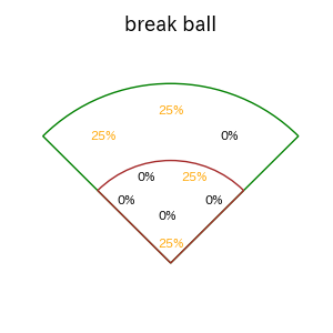 宮本 丈のインプレー打撃方向(ストレート)(2025年8月)