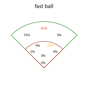 古賀 優大のインプレー打撃方向(ストレート)(2025年8月)