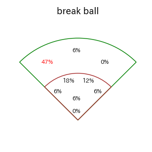 中村 悠平のインプレー打撃方向(ストレート)(2025年8月)