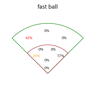中村 悠平のインプレー打撃方向(ストレート)(2025年8月)