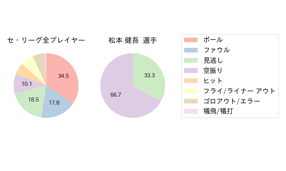 松本 健吾のNext Action(2025年8月)
