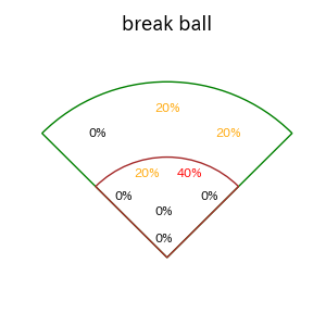 西川 遥輝のインプレー打撃方向(ストレート)(2025年8月)