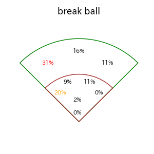 内山 壮真のインプレー打撃方向(ストレート)(2025年8月)