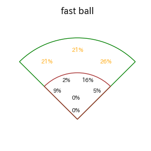 内山 壮真のインプレー打撃方向(ストレート)(2025年8月)