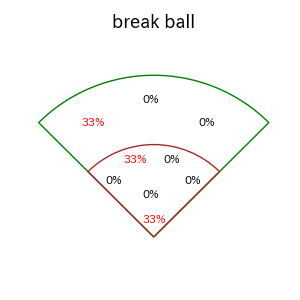 北村 拓己のインプレー打撃方向(ストレート)(2025年8月)