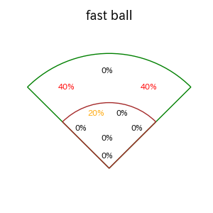 丸山 和郁のインプレー打撃方向(ストレート)(2025年8月)
