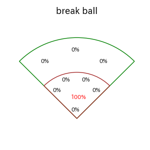 高梨 裕稔のインプレー打撃方向(ストレート)(2025年8月)