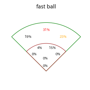 太田 賢吾のインプレー打撃方向(ストレート)(2025年8月)