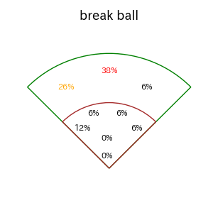 北村 恵吾のインプレー打撃方向(ストレート)(2025年8月)
