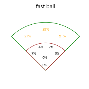 北村 恵吾のインプレー打撃方向(ストレート)(2025年8月)