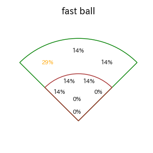 濱田 太貴のインプレー打撃方向(ストレート)(2025年8月)
