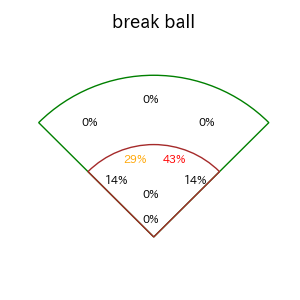 増田 珠のインプレー打撃方向(ストレート)(2025年8月)