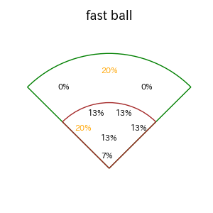 岩田 幸宏のインプレー打撃方向(ストレート)(2025年8月)
