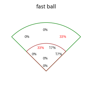 伊藤 琉偉のインプレー打撃方向(ストレート)(2025年8月)