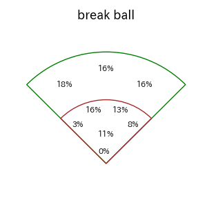 長岡 秀樹のインプレー打撃方向(ストレート)(2025年8月)