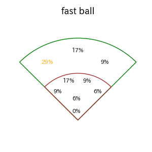 長岡 秀樹のインプレー打撃方向(ストレート)(2025年8月)