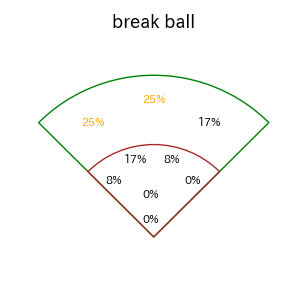 山田 哲人のインプレー打撃方向(ストレート)(2025年9月)