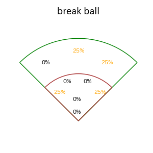 宮本 丈のインプレー打撃方向(ストレート)(2025年9月)