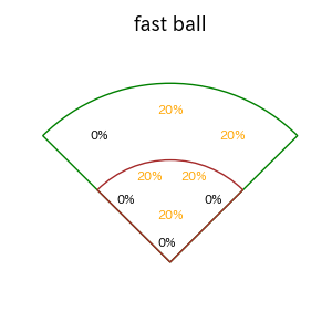 宮本 丈のインプレー打撃方向(ストレート)(2025年9月)