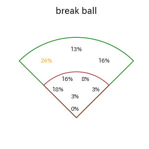 オスナのインプレー打撃方向(ストレート)(2025年9月)