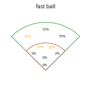 オスナのインプレー打撃方向(ストレート)(2025年9月)
