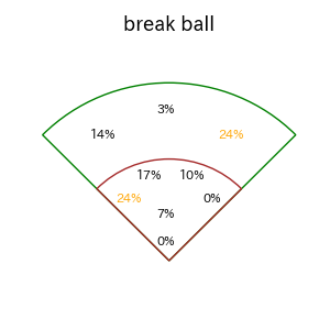 古賀 優大のインプレー打撃方向(ストレート)(2025年9月)