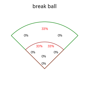 山野 太一のインプレー打撃方向(ストレート)(2025年9月)