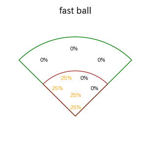 山野 太一のインプレー打撃方向(ストレート)(2025年9月)