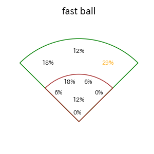 中村 悠平のインプレー打撃方向(ストレート)(2025年9月)