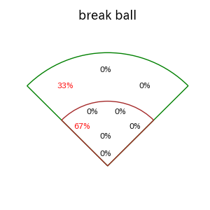 北村 拓己のインプレー打撃方向(ストレート)(2025年9月)