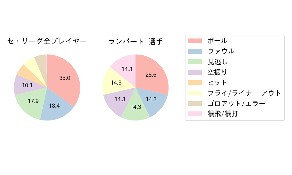 ランバートのNext Action(2025年9月)