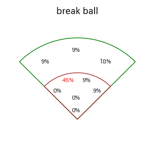 太田 賢吾のインプレー打撃方向(ストレート)(2025年9月)