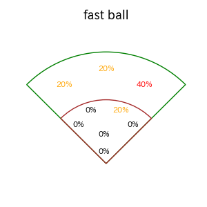 太田 賢吾のインプレー打撃方向(ストレート)(2025年9月)