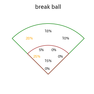 濱田 太貴のインプレー打撃方向(ストレート)(2025年9月)