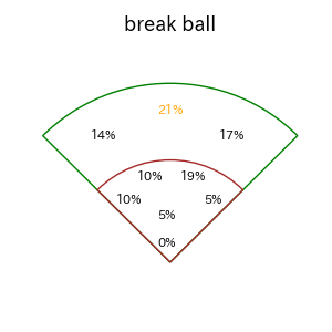 村上 宗隆のインプレー打撃方向(ストレート)(2025年9月)