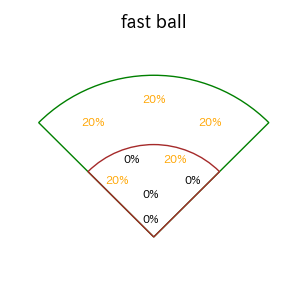 増田 珠のインプレー打撃方向(ストレート)(2025年9月)