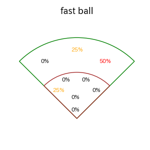 伊藤 琉偉のインプレー打撃方向(ストレート)(2025年9月)