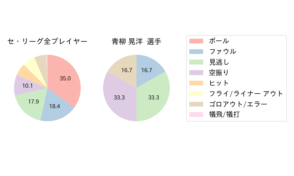 青柳 晃洋のNext Action(2025年9月)