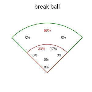 オスナのインプレー打撃方向(ストレート)(2025年10月)