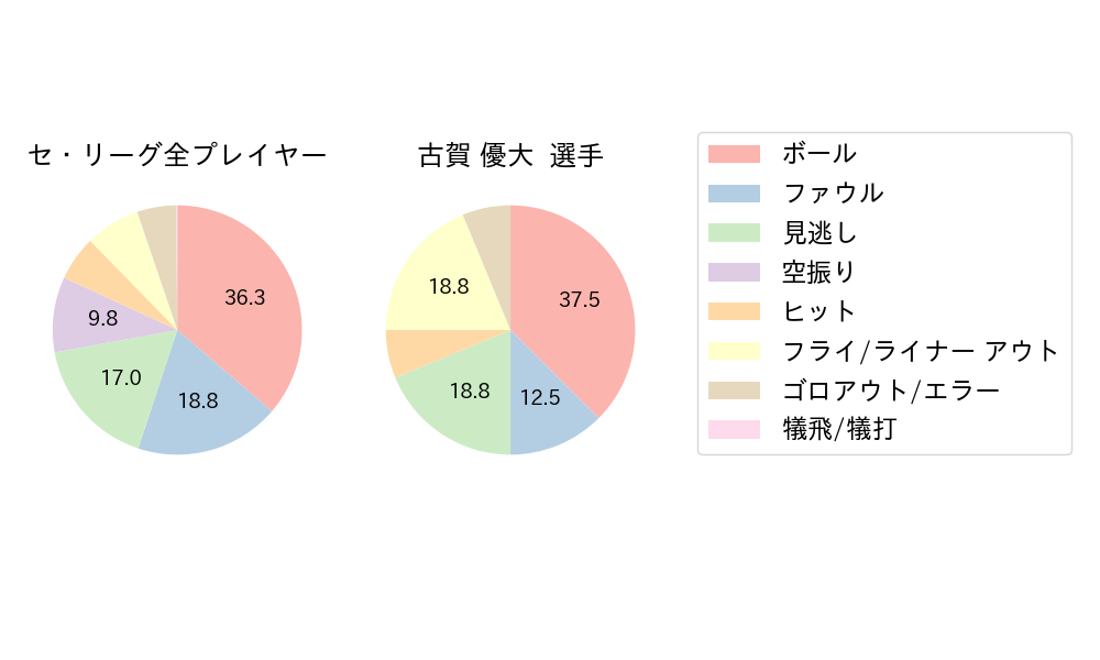 古賀 優大のNext Action(2025年10月)
